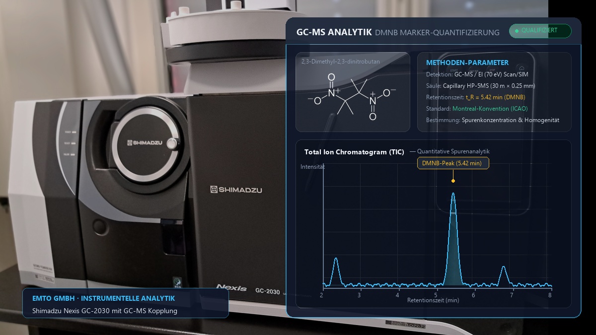 Präzise Analytik von Markierungsstoffen (Tagging mit DMNB)